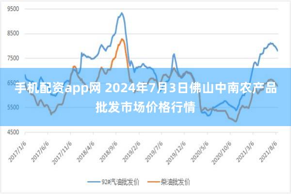 手机配资app网 2024年7月3日佛山中南农产品批发市场价格行情