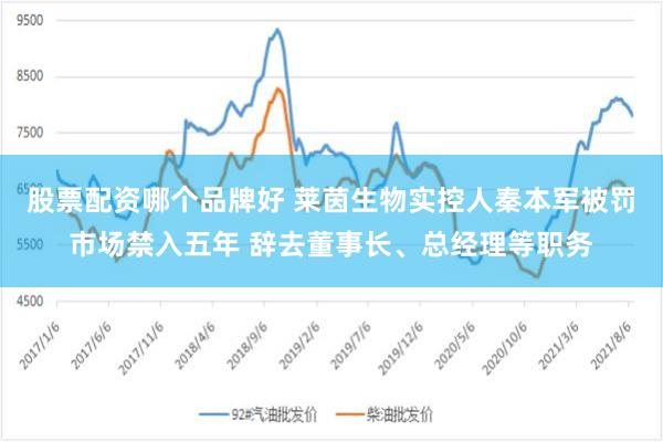 股票配资哪个品牌好 莱茵生物实控人秦本军被罚市场禁入五年 辞去董事长、总经理等职务